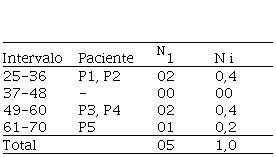 Discriminaci&oacute;n de palabras