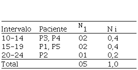 &Oacute;rdenes